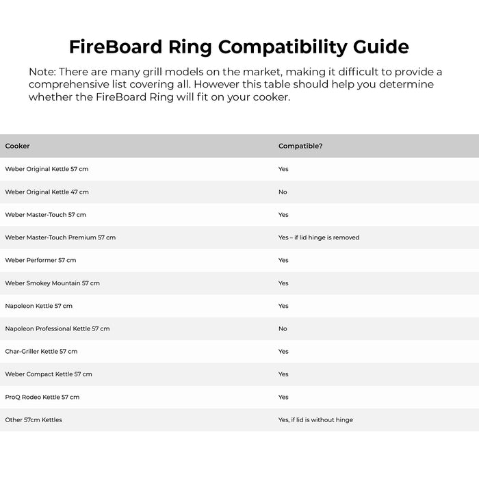 FireBoard Ring - 22" Kettle Automated Fan Control System