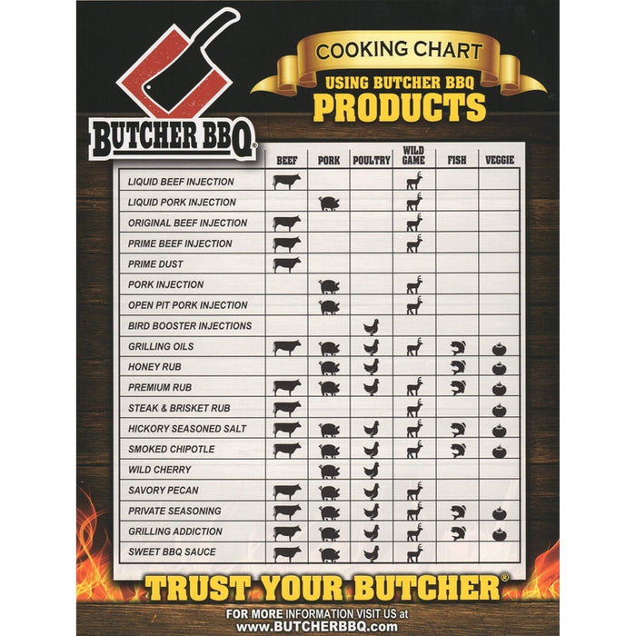 Butcher BBQ Grilling Oil - Steakhouse