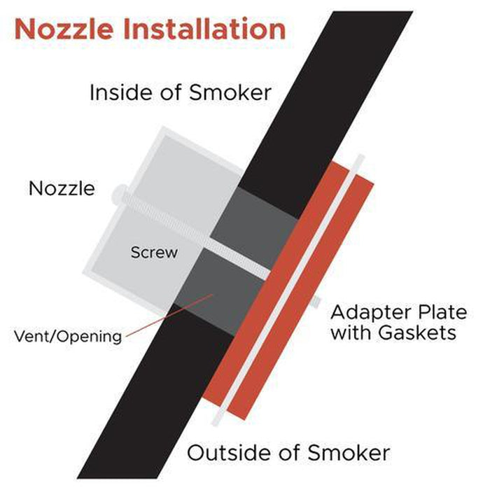 FireBoard Blower Nozzle Adapter